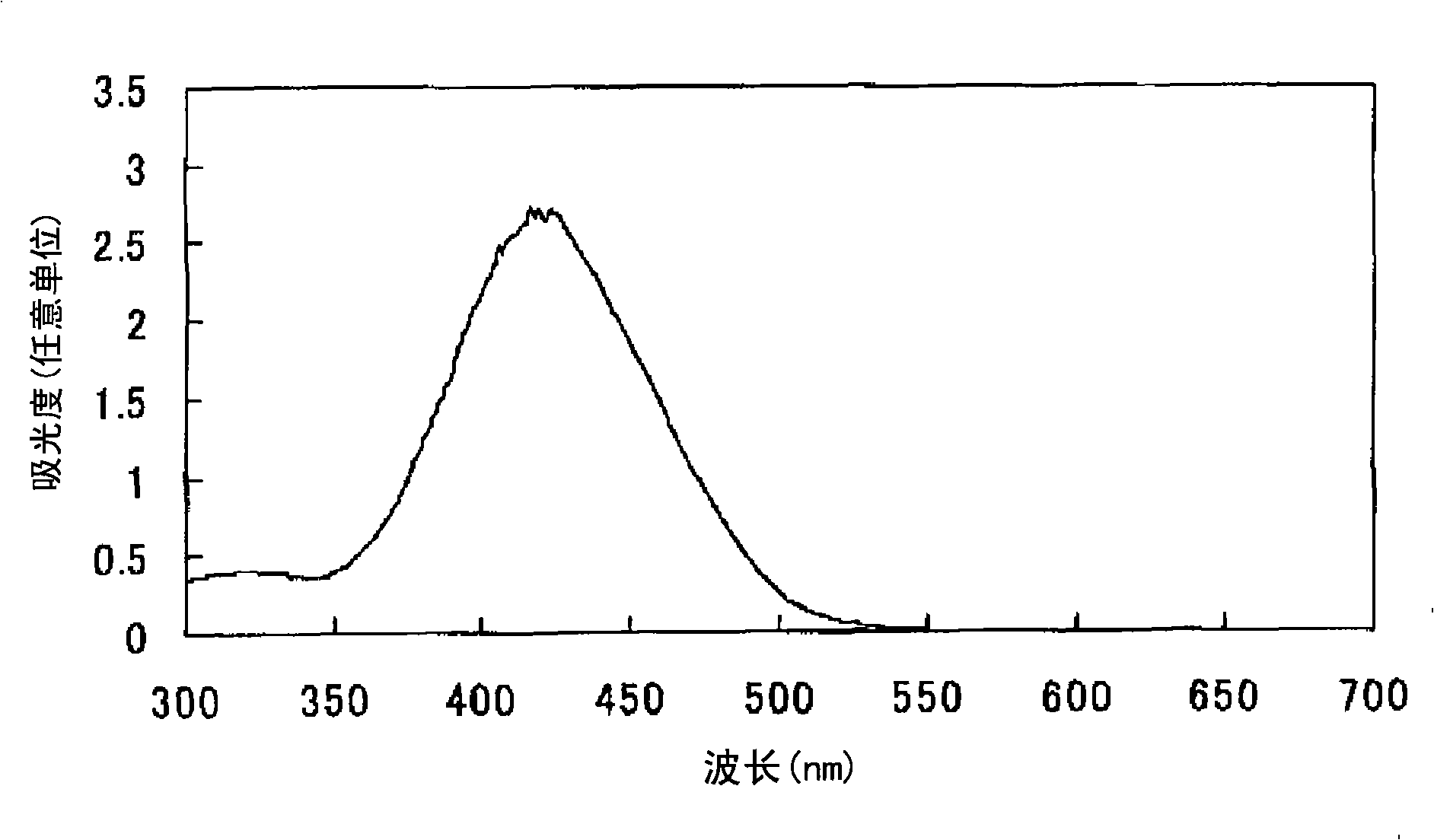 Azo compound or salts thereof