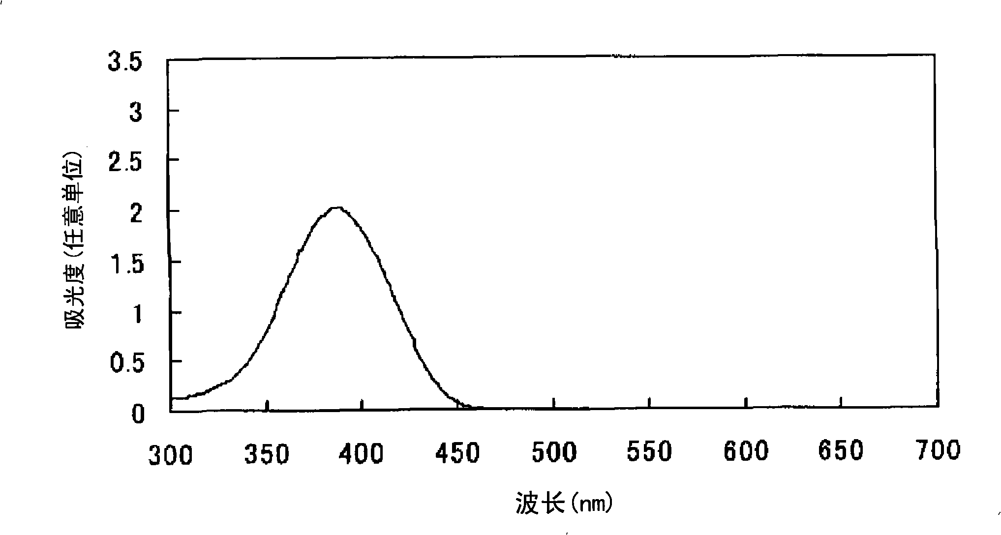 Azo compound or salts thereof