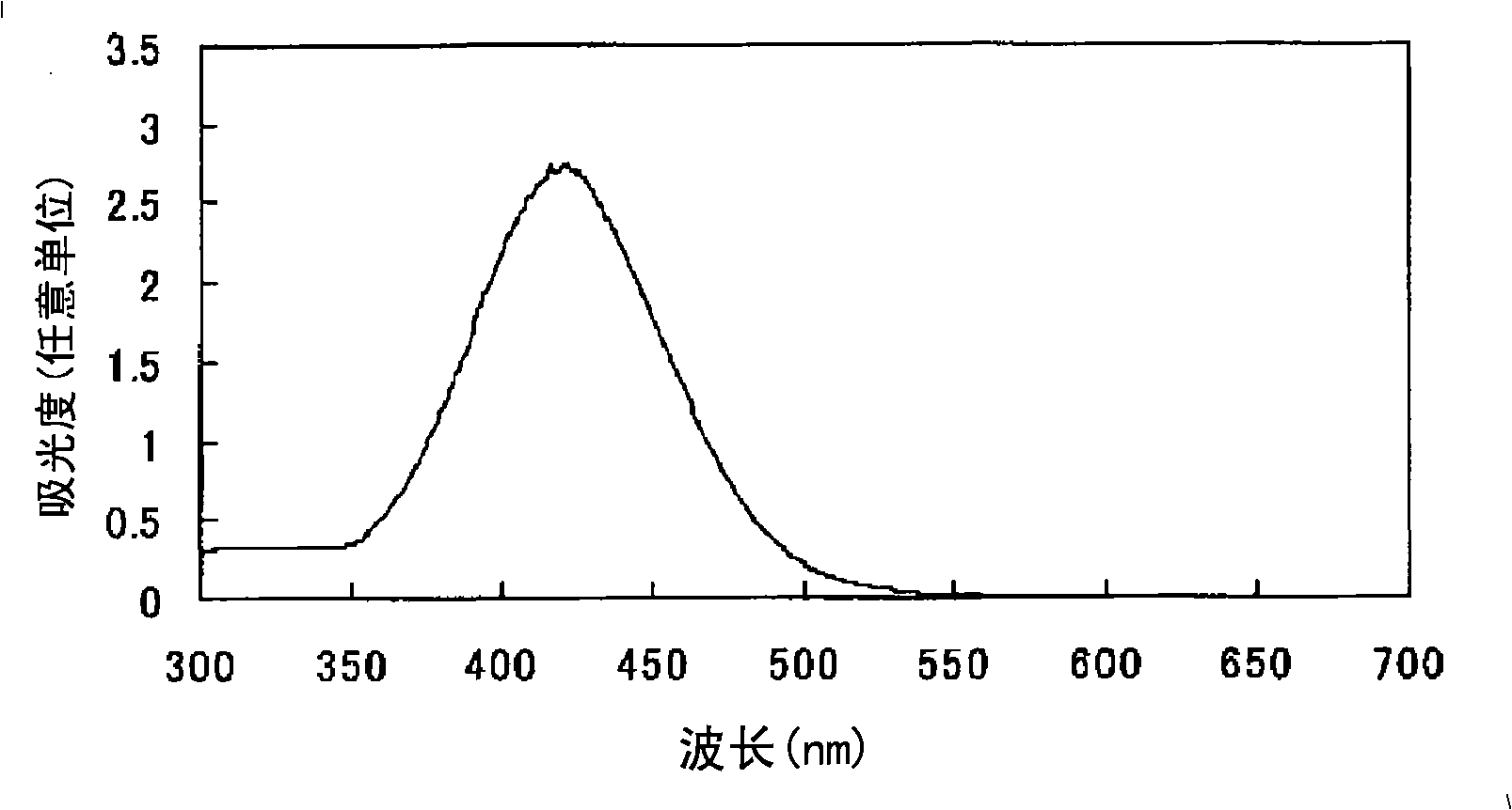 Azo compound or salts thereof