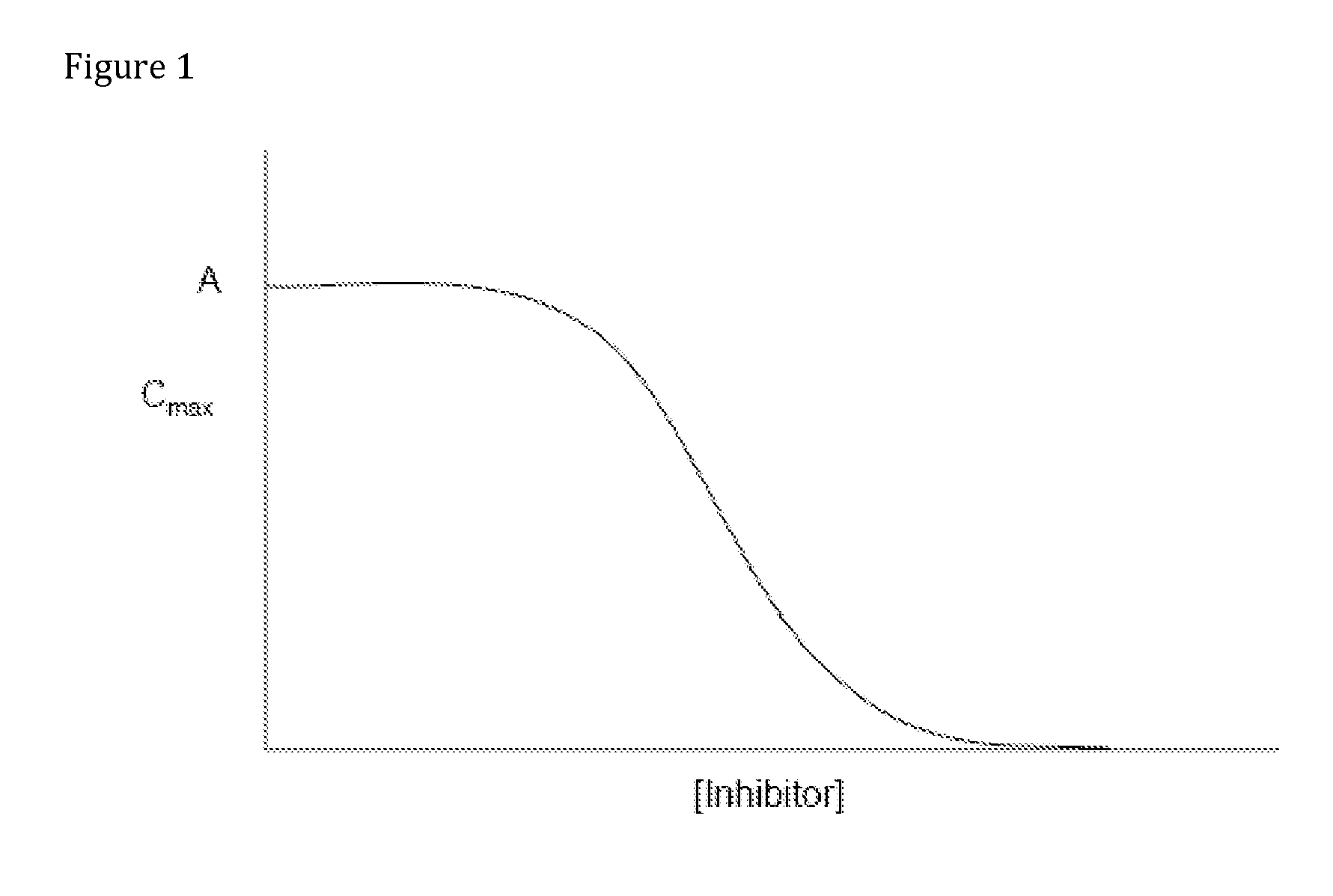 Compositions Comprising Enzyme-Cleavable Amphetamine Prodrugs and Inhibitors Thereof