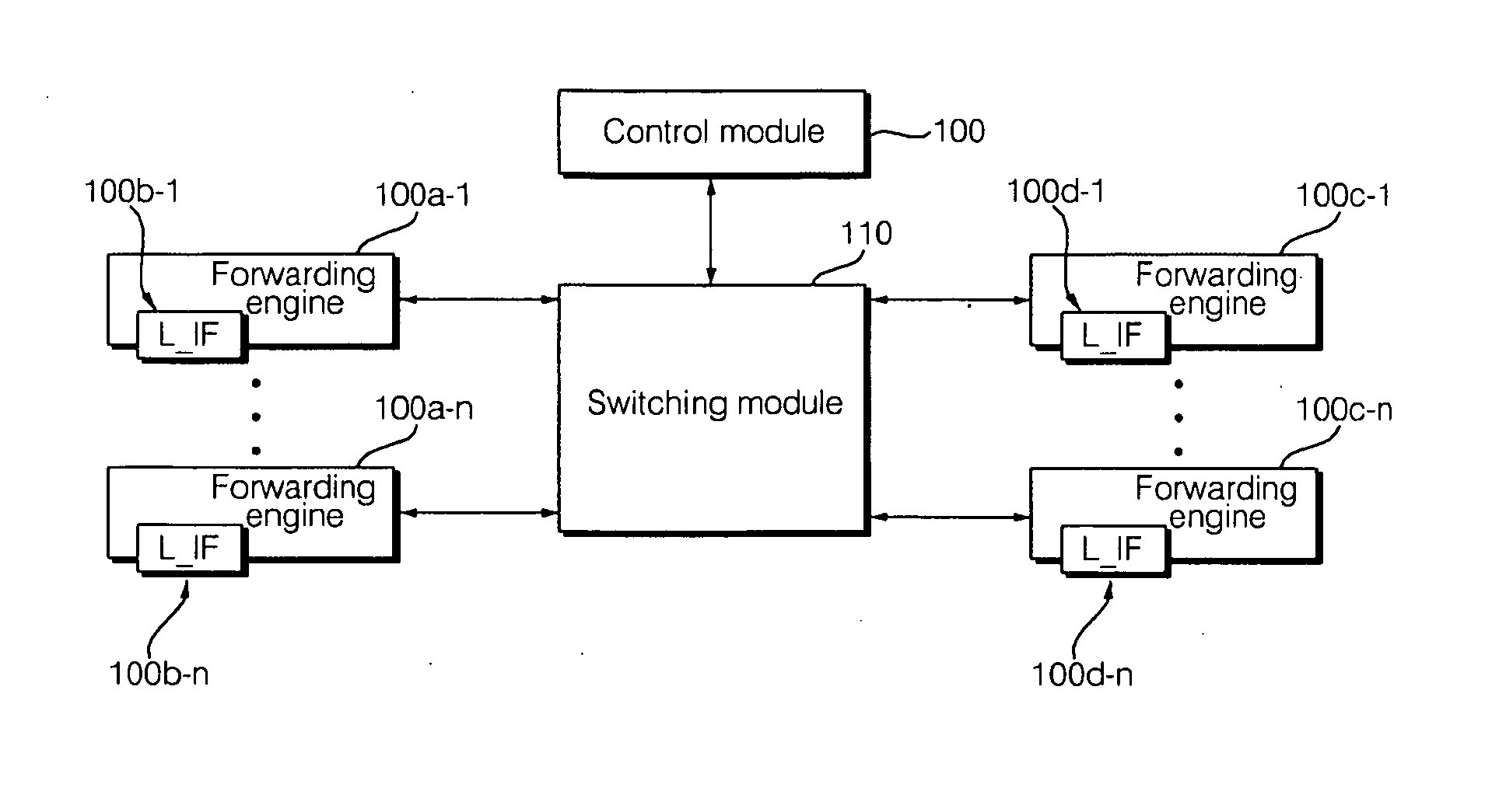 Method for forwarding path virtualization for router