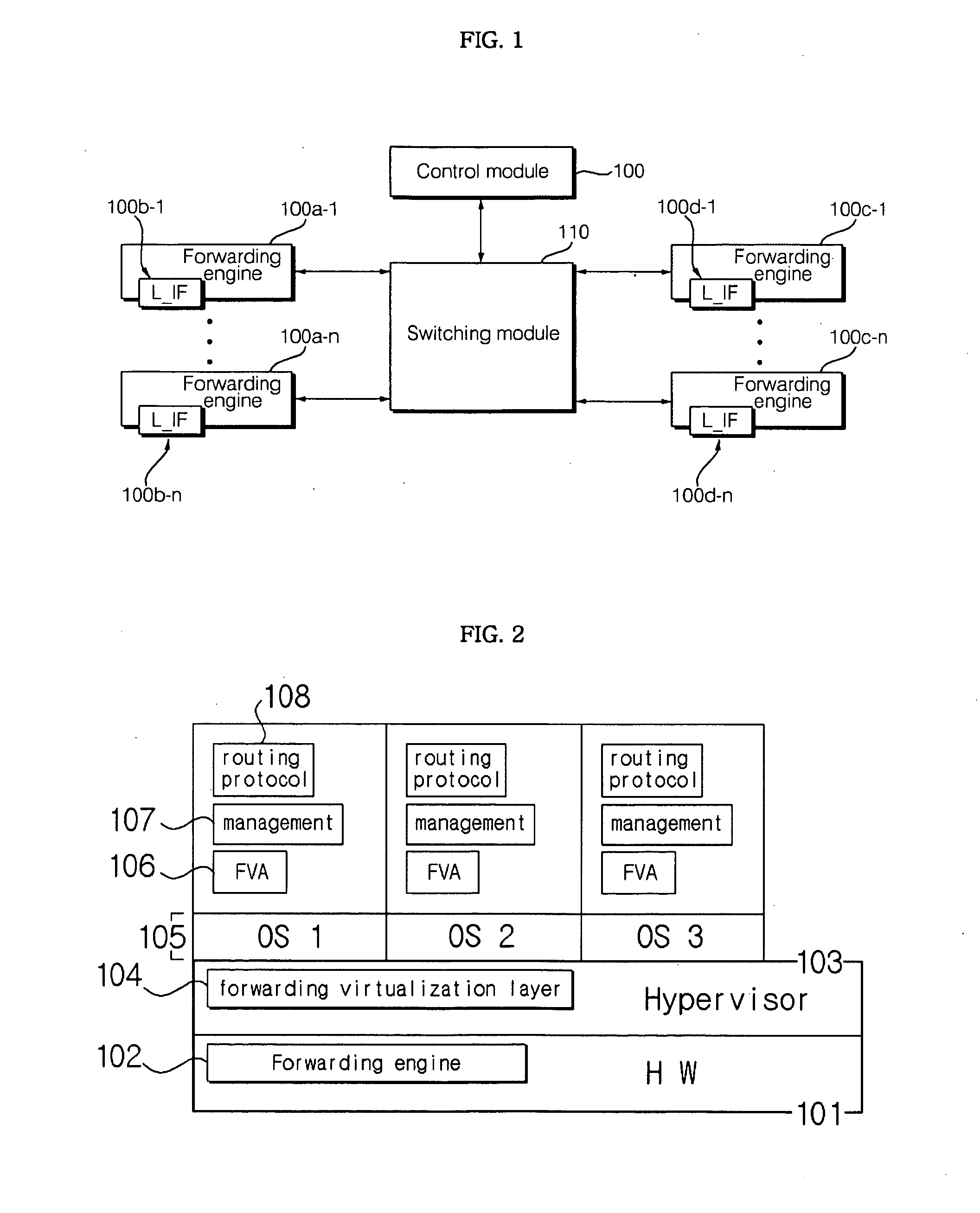 Method for forwarding path virtualization for router