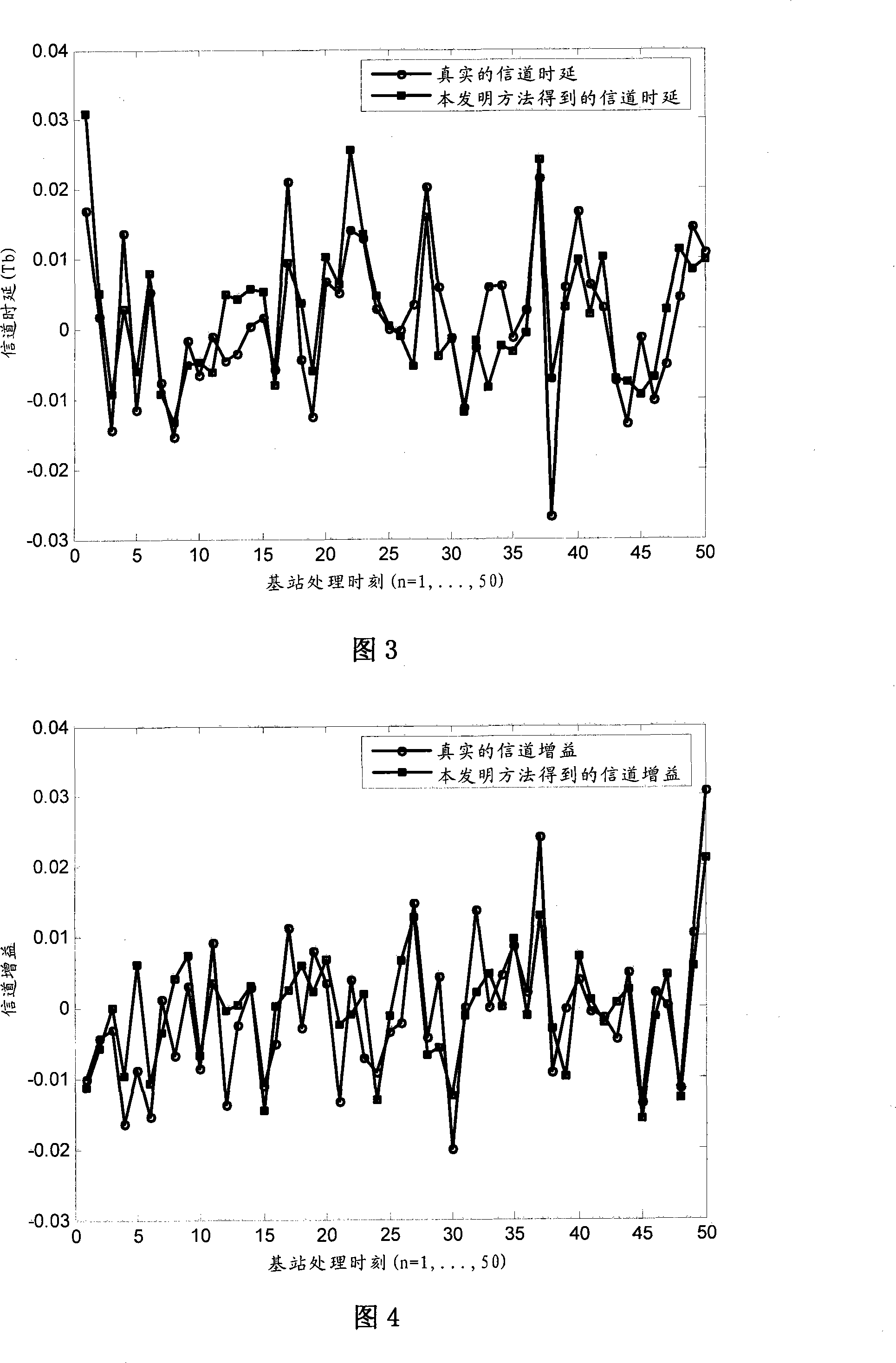 Particle filtering method for asynchronous DS-CDMA blind multi-user detection