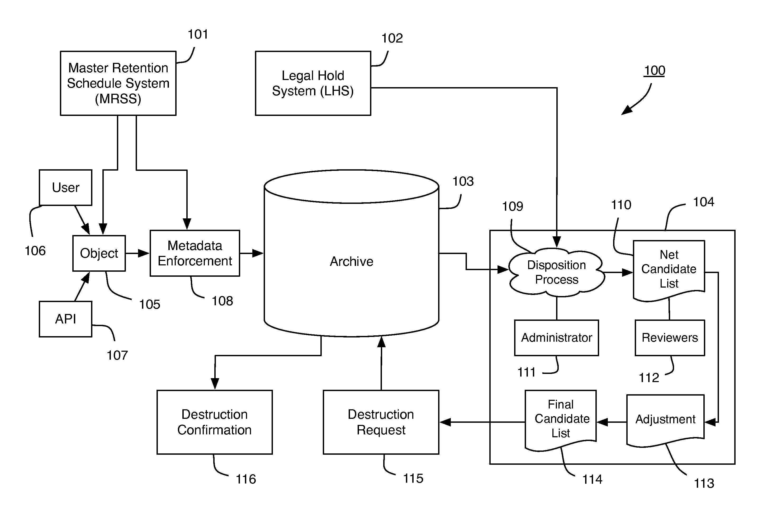 Records archive disposition system