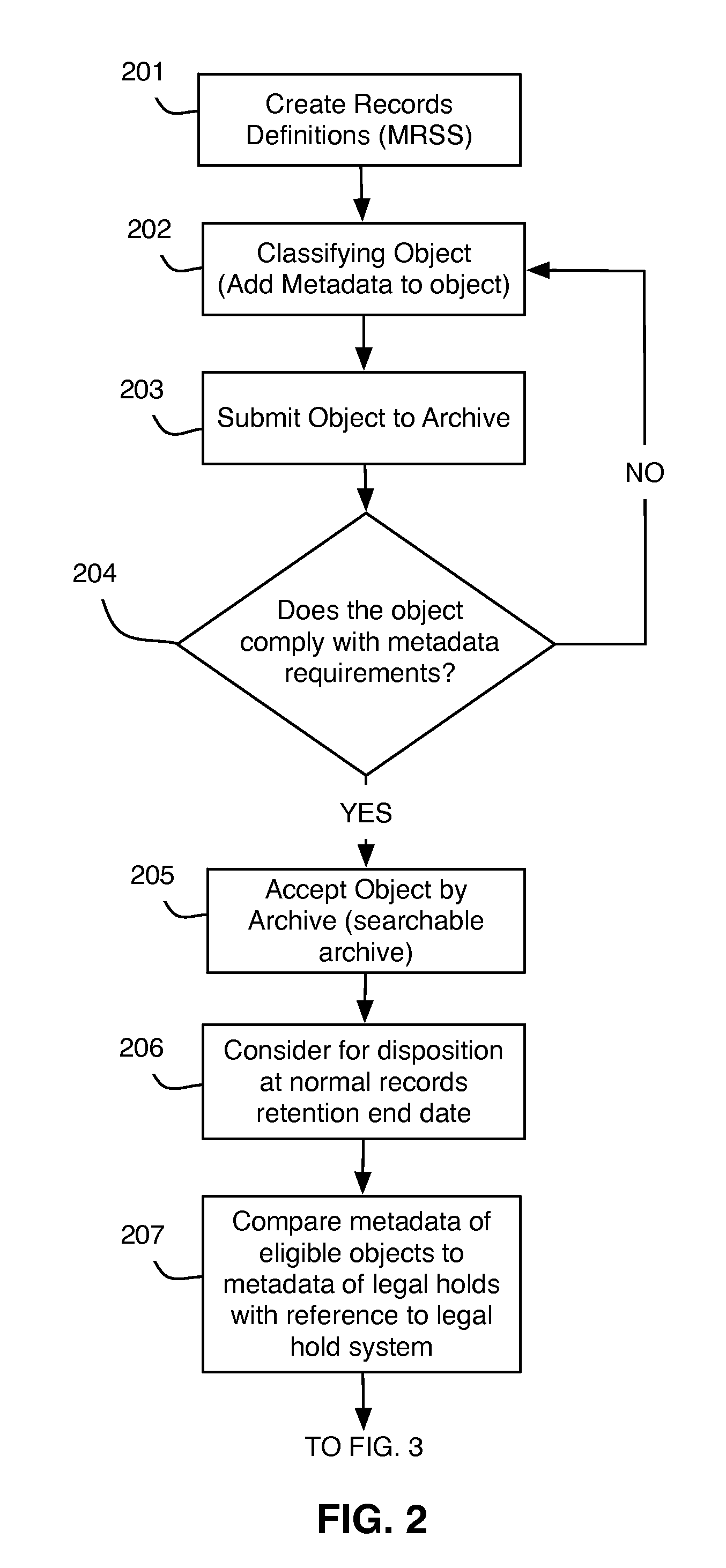 Records archive disposition system