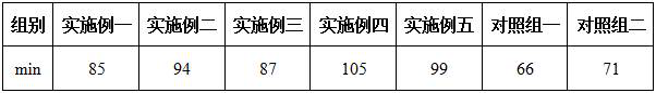 A kind of nanoemulsion calcium-zinc stabilizer for PVC products and preparation method thereof