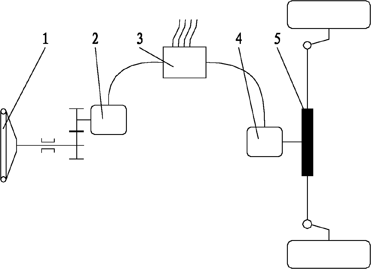 Active steering device for vehicles