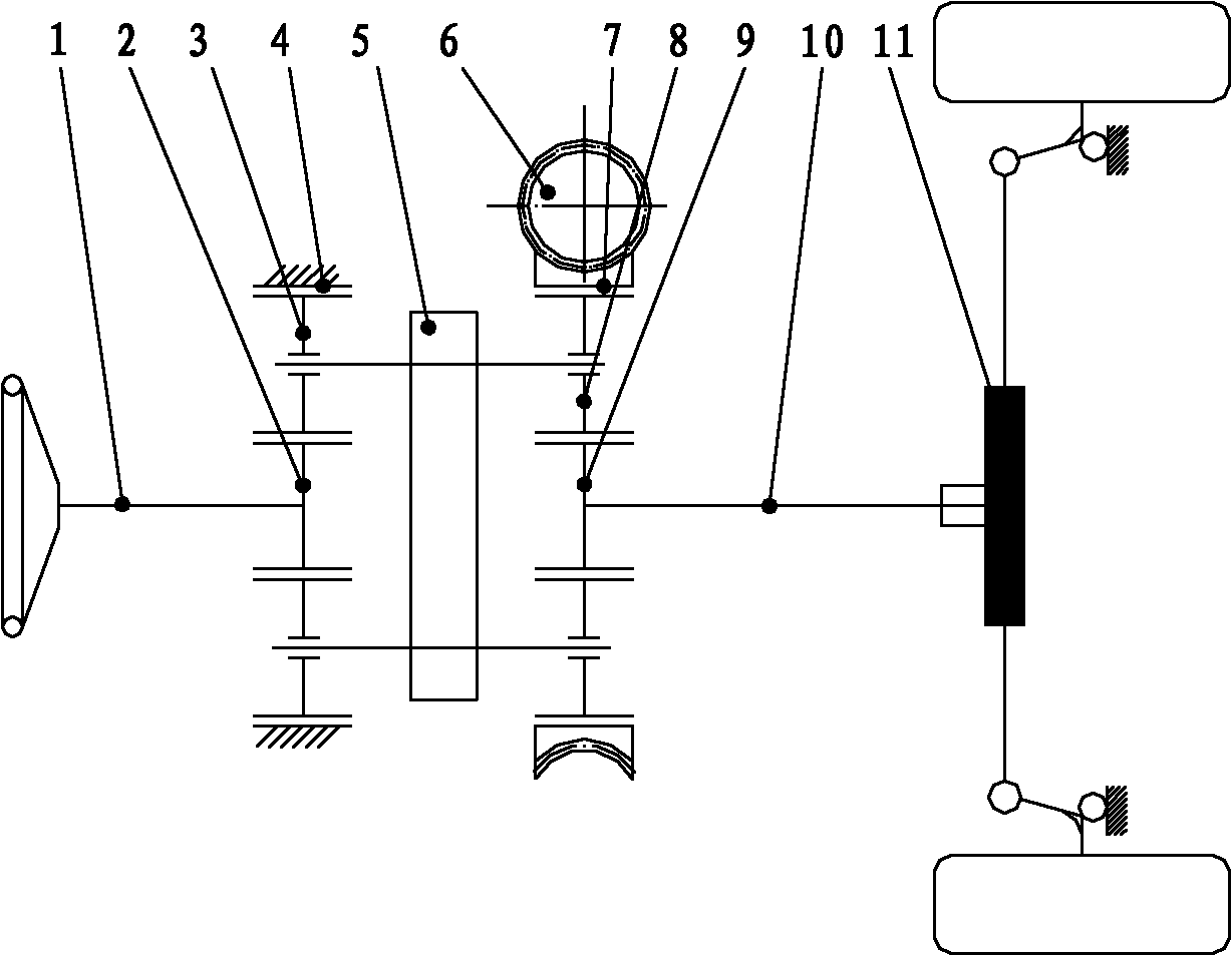 Active steering device for vehicles