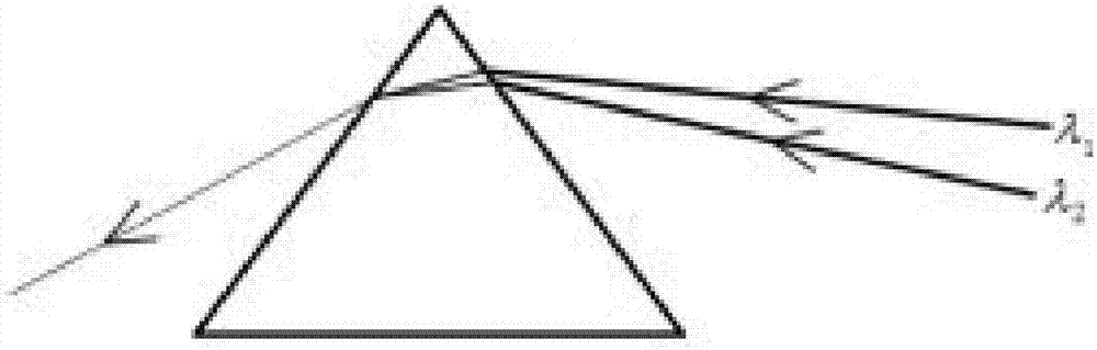 Light beam coupling device