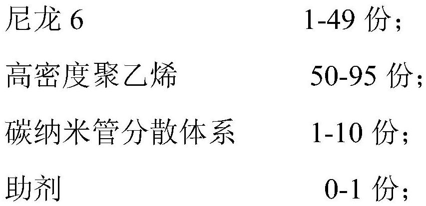 Composite resin material for pressure gas storage container and preparation method thereof