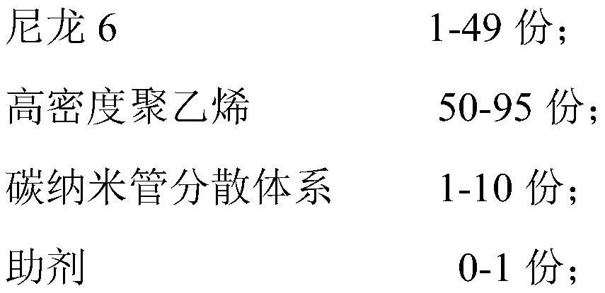 Composite resin material for pressure gas storage container and preparation method thereof