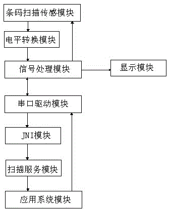 Laser barcode scanning system and method based on mobile intelligent terminal