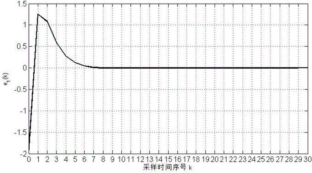 State estimation method for reactive power compensation device applied to utility tunnel