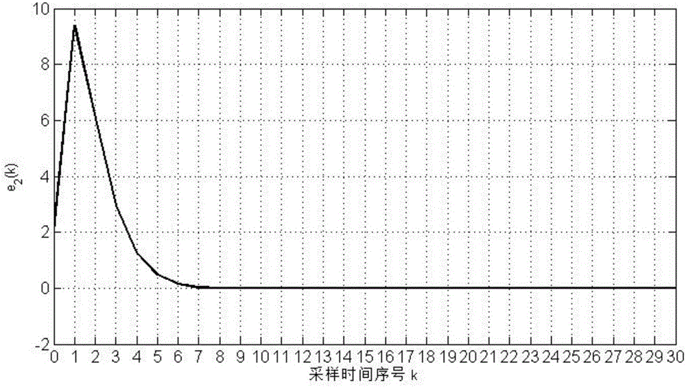 State estimation method for reactive power compensation device applied to utility tunnel