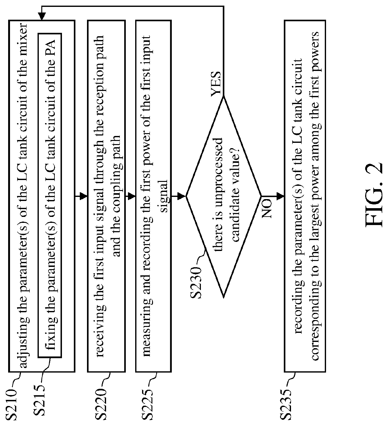 Method and circuit for calibrating wireless transceiver