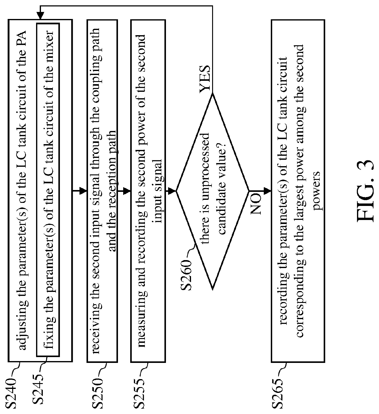 Method and circuit for calibrating wireless transceiver