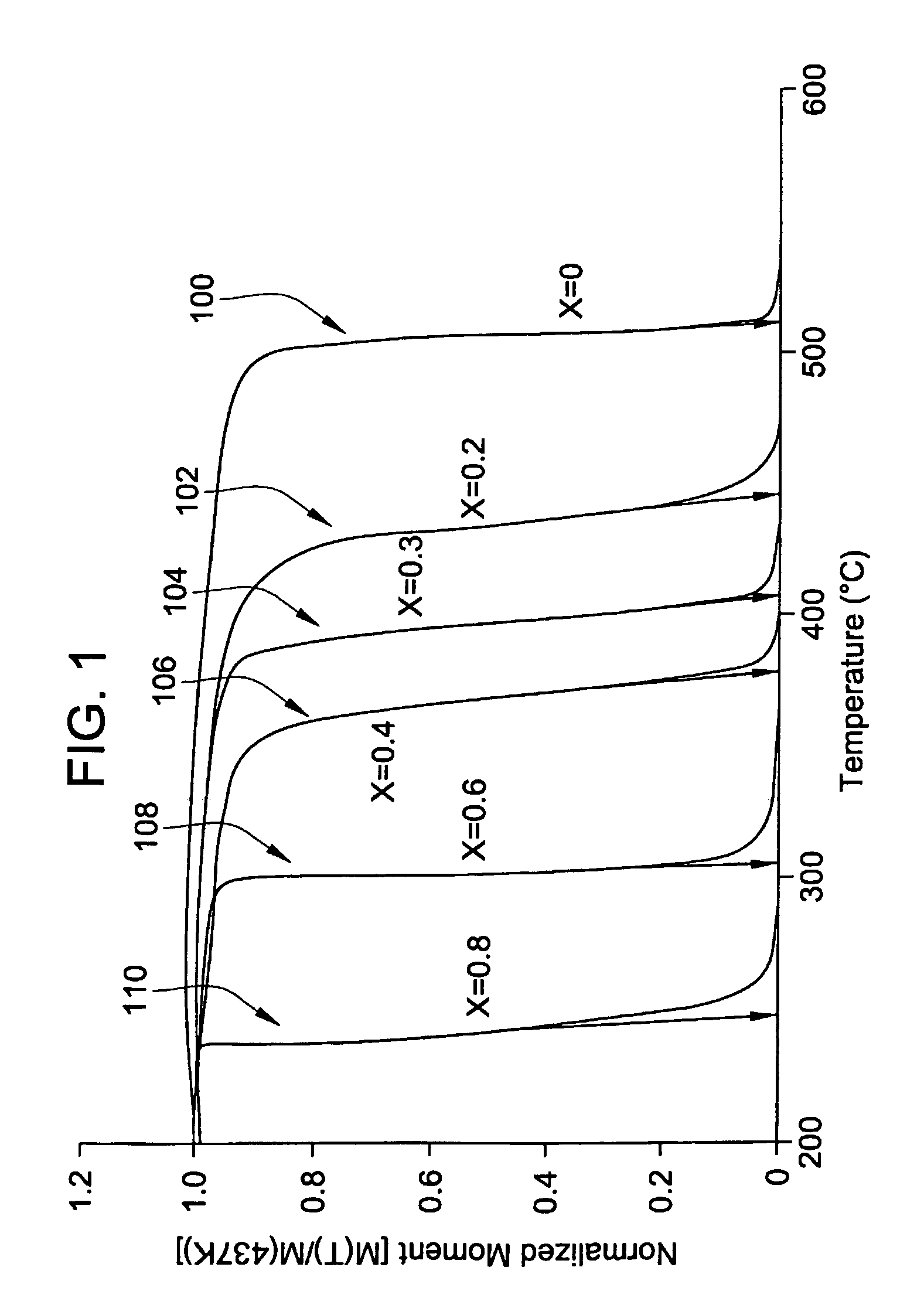 Cobalt ferrite based magnetostrictive materials for magnetic stress sensor and actuator applications