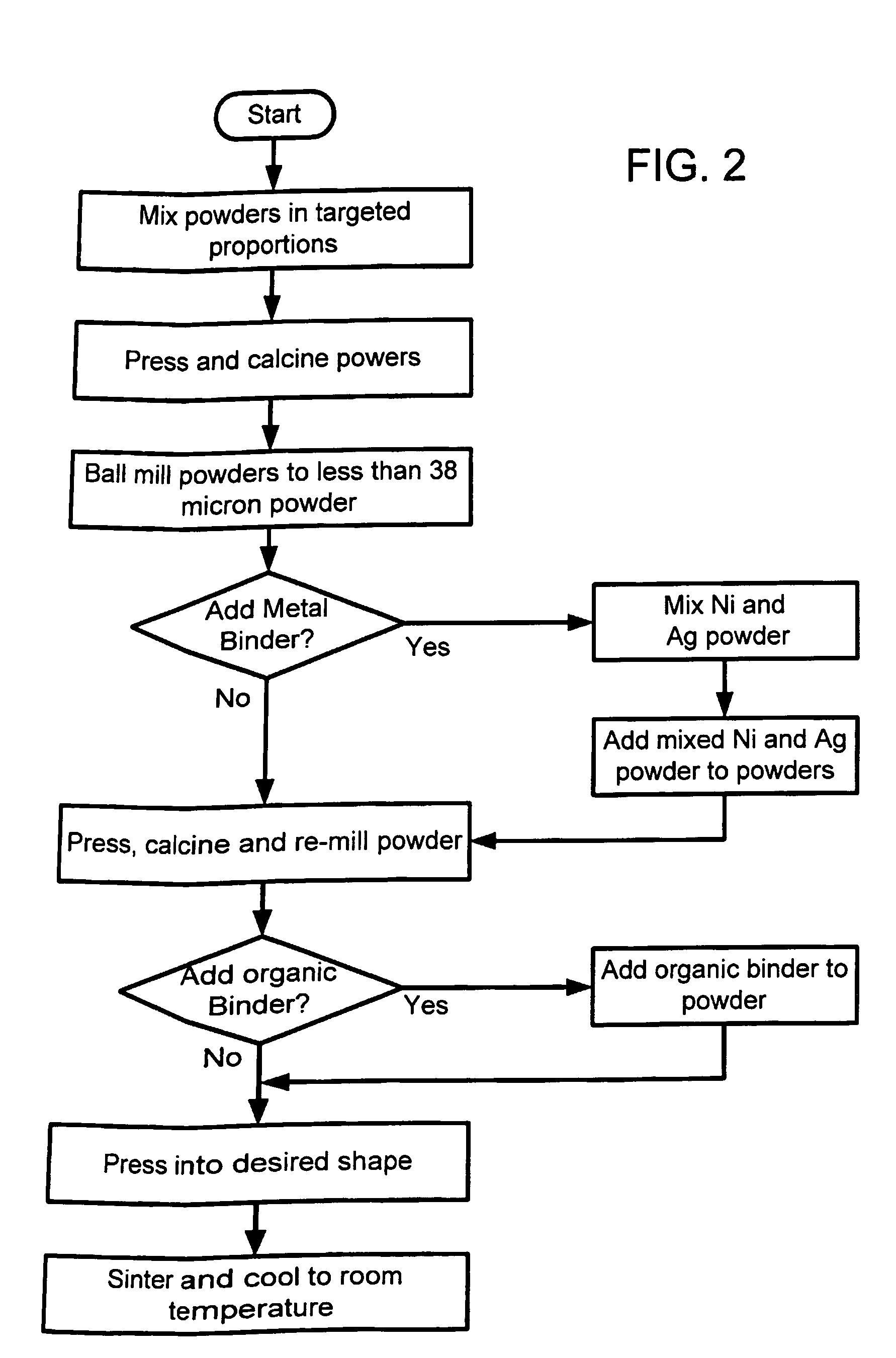 Cobalt ferrite based magnetostrictive materials for magnetic stress sensor and actuator applications