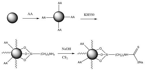 Method for treating heavy metal ions in water body