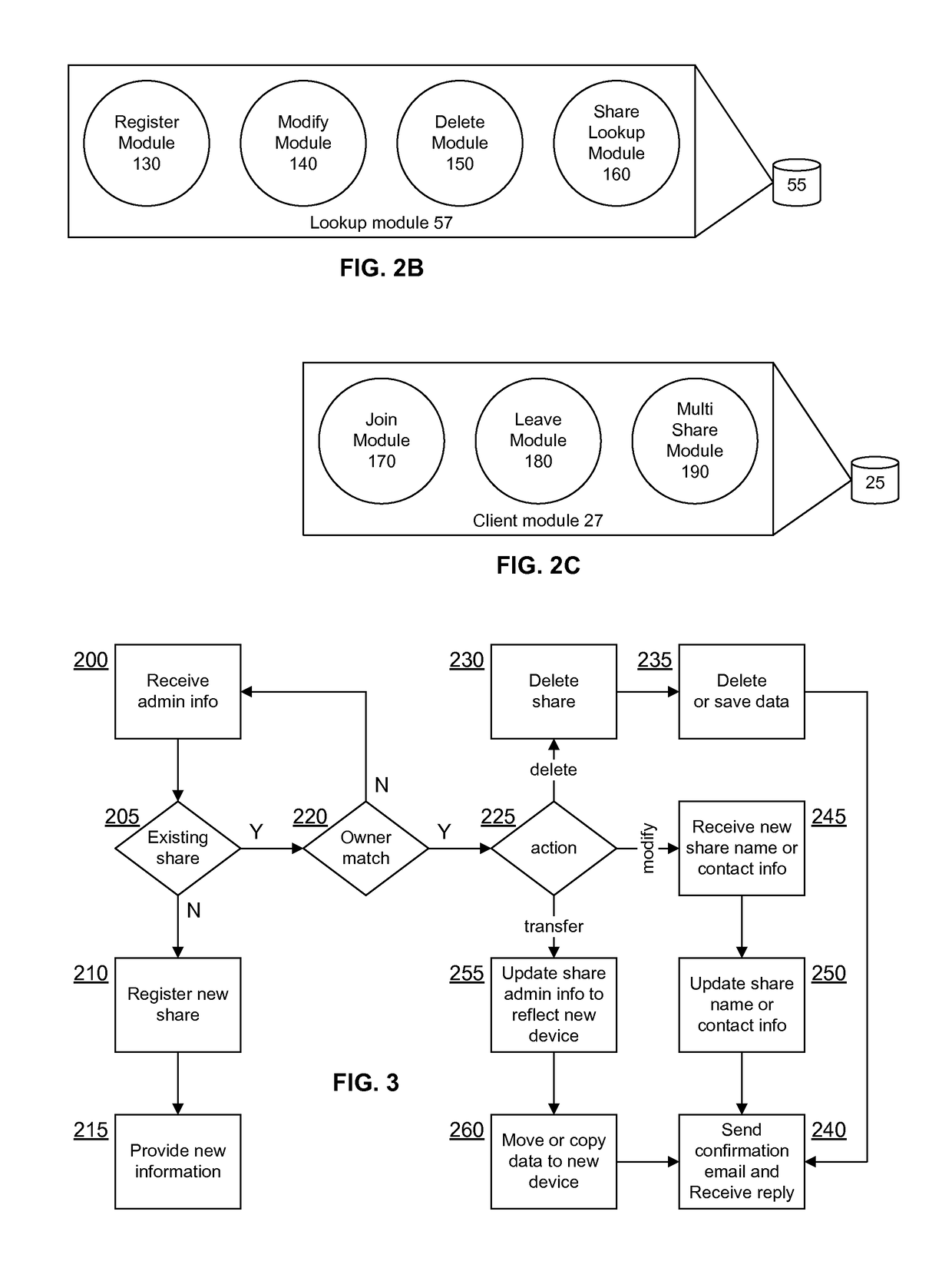 Personal cloud network