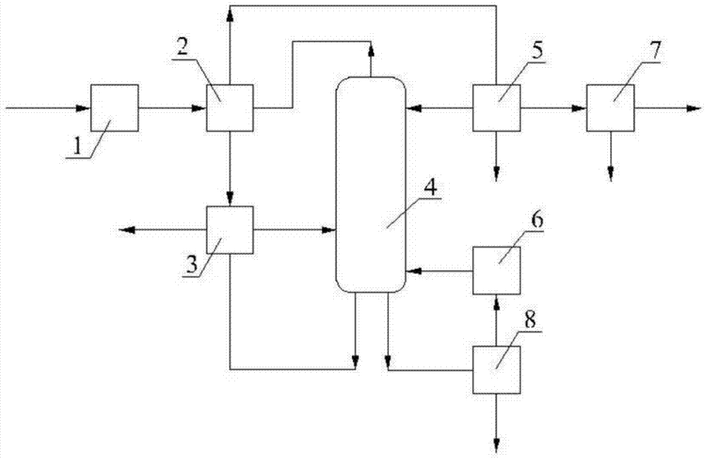 Continuous treatment process and device of neopentyl glycol condensed washing mother liquor