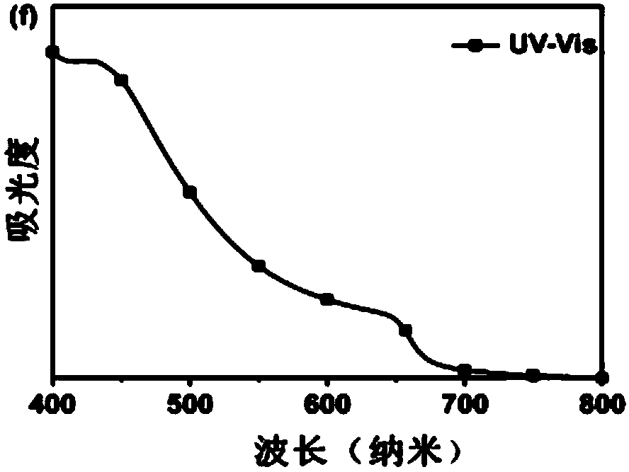 A preparation method of inorganic perovskite thin film and application in solar cell