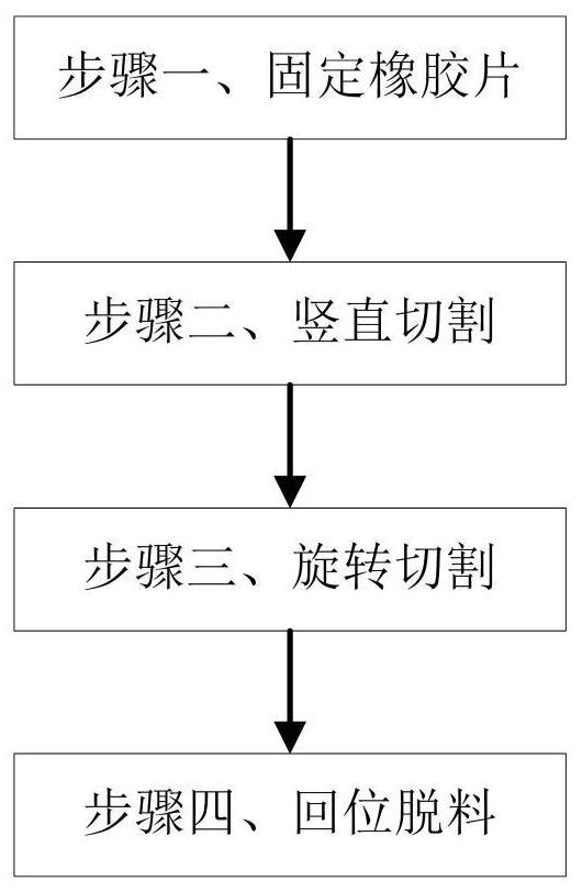 Rubber sealing ring press-cutting forming processing method