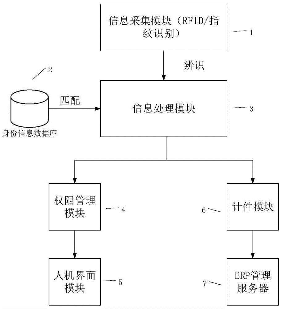 Automatic piece counting method and system for machining workshop of numerically-controlled machine tool