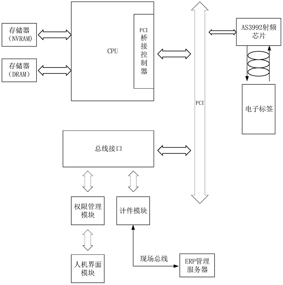 Automatic piece counting method and system for machining workshop of numerically-controlled machine tool