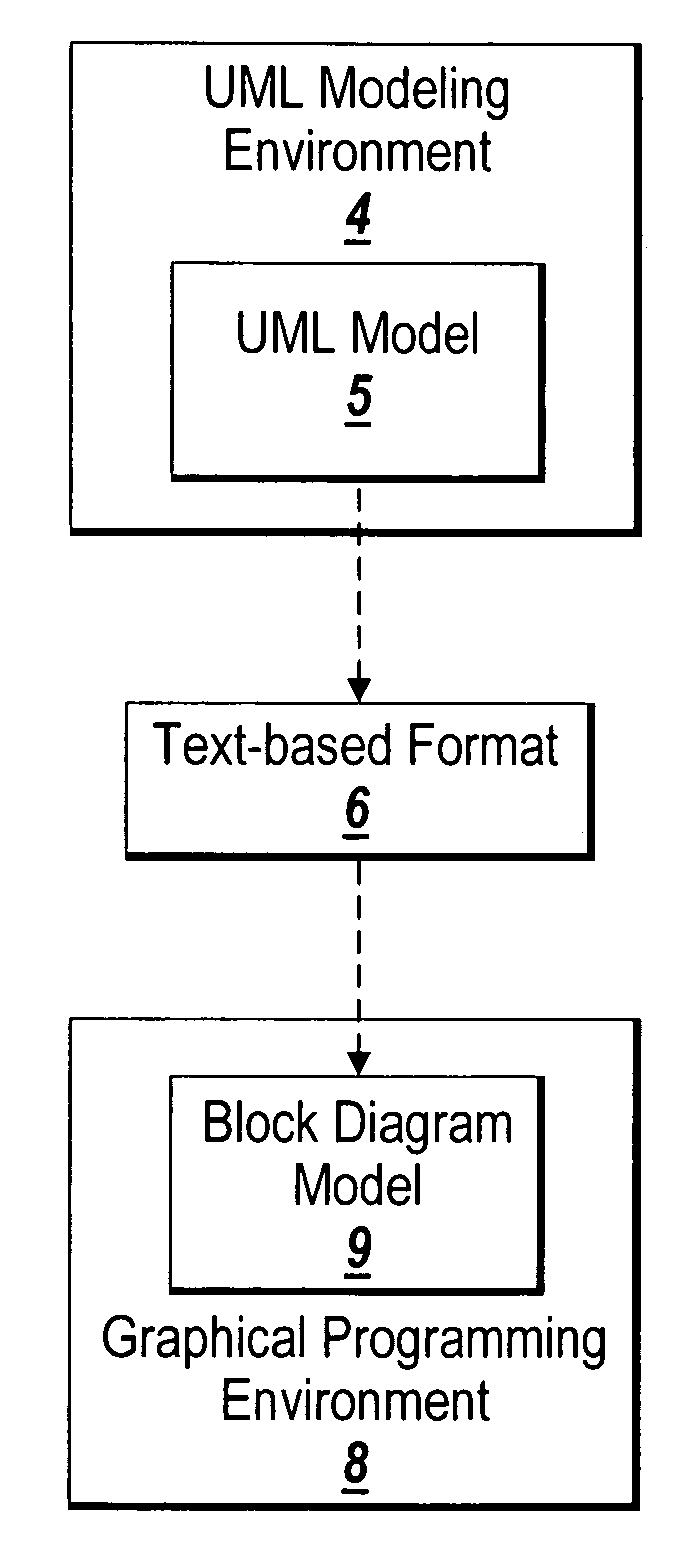 Action languages for unified modeling language model