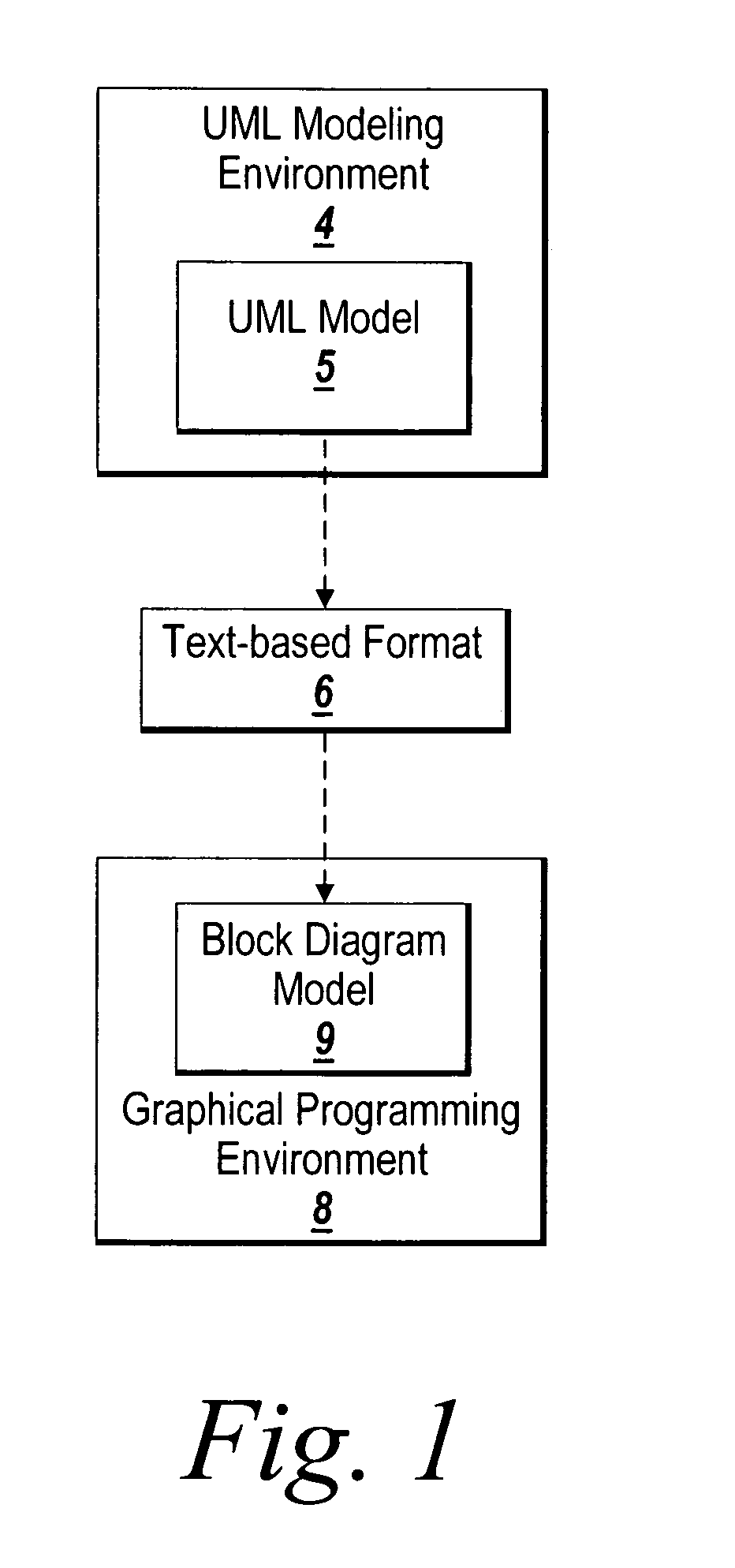 Action languages for unified modeling language model