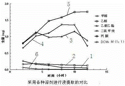 Method for preparing gossypol acetate based on solid phase synthesis