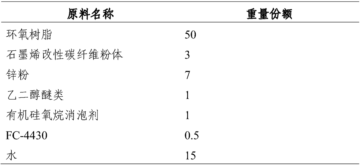 Graphene antiseptic coating and preparation method thereof