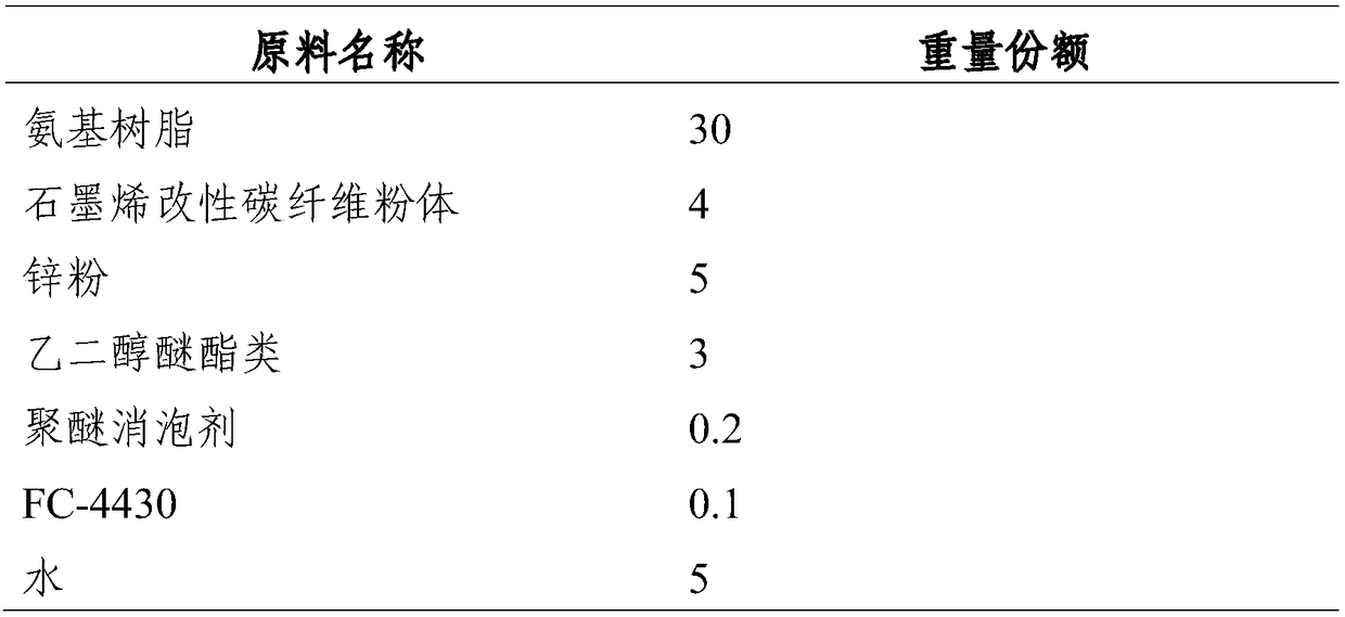 Graphene antiseptic coating and preparation method thereof