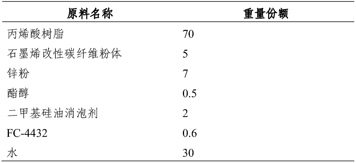 Graphene antiseptic coating and preparation method thereof