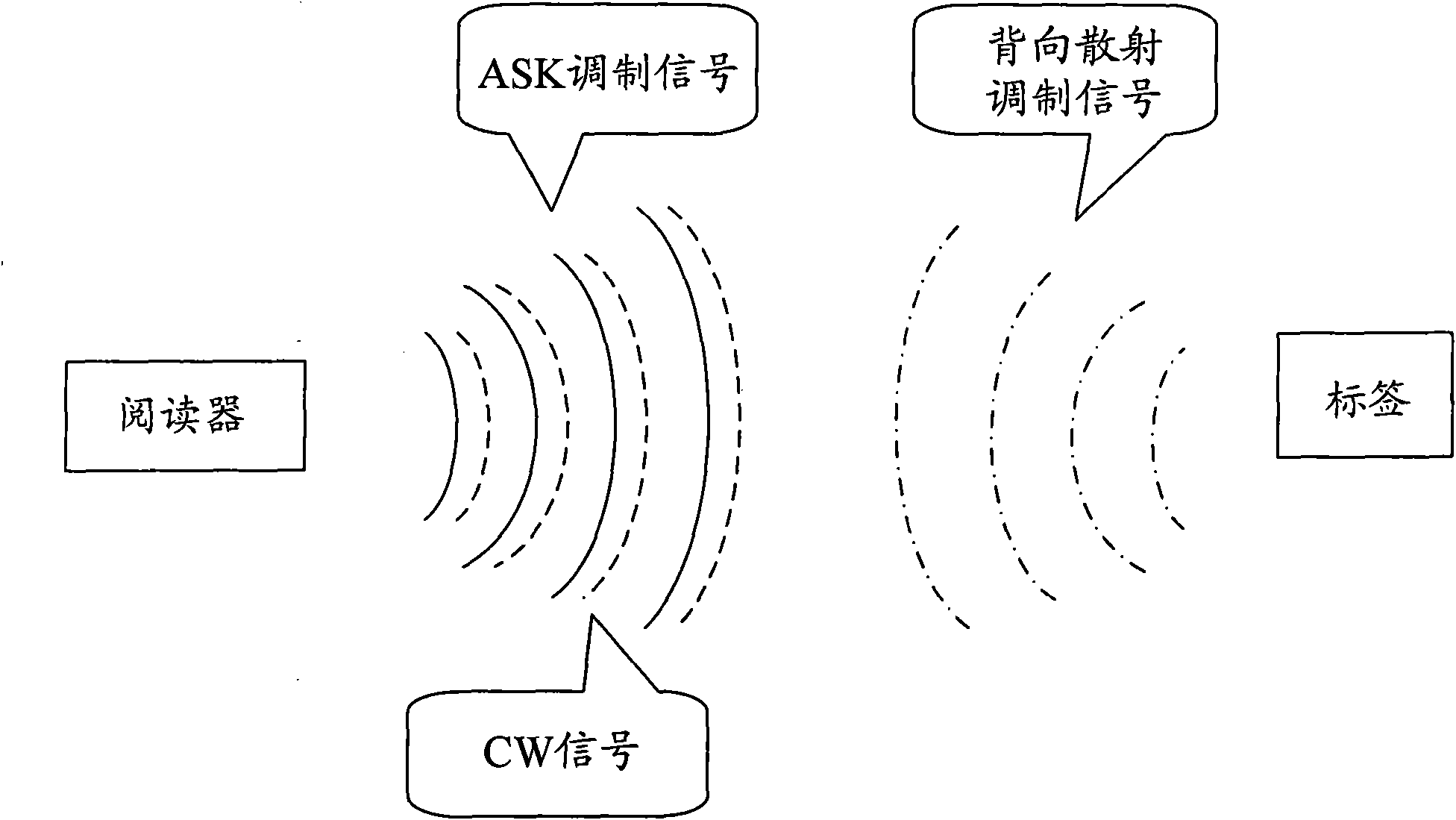 Information transmission method, system and device in radio frequency identification