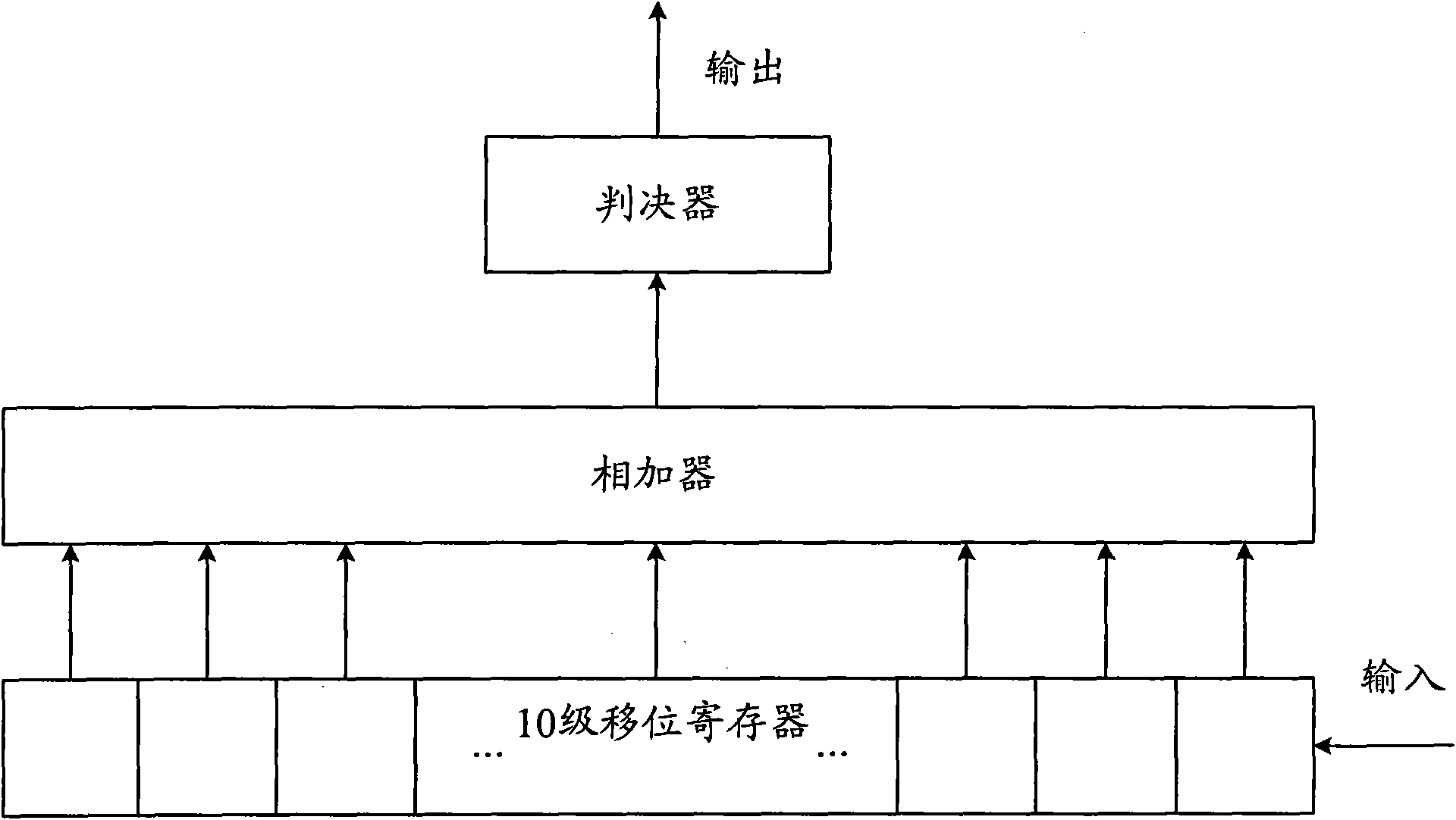 Information transmission method, system and device in radio frequency identification