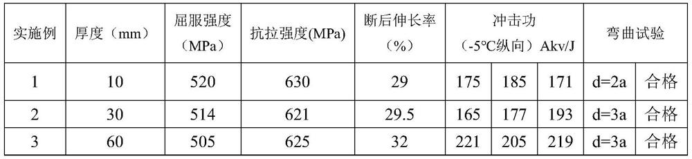 High-strength and high-toughness forklift steel with thickness specification of 10-60 mm and preparation method thereof