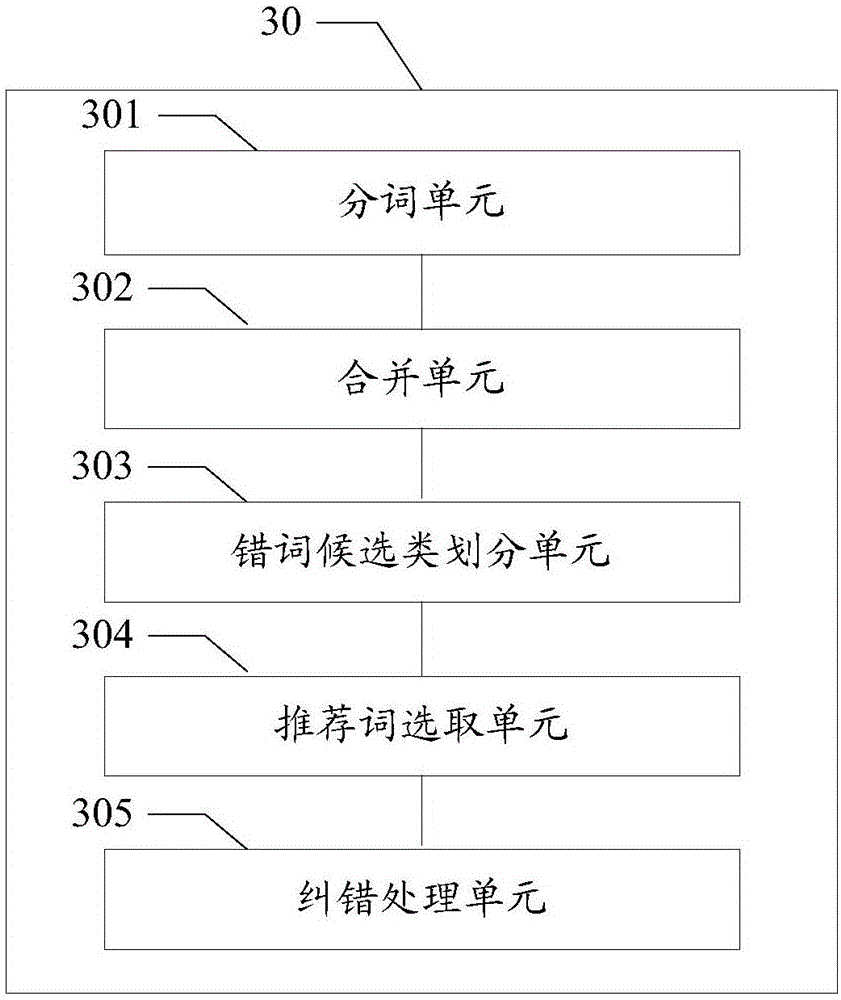 Text error correction method and device and terminal