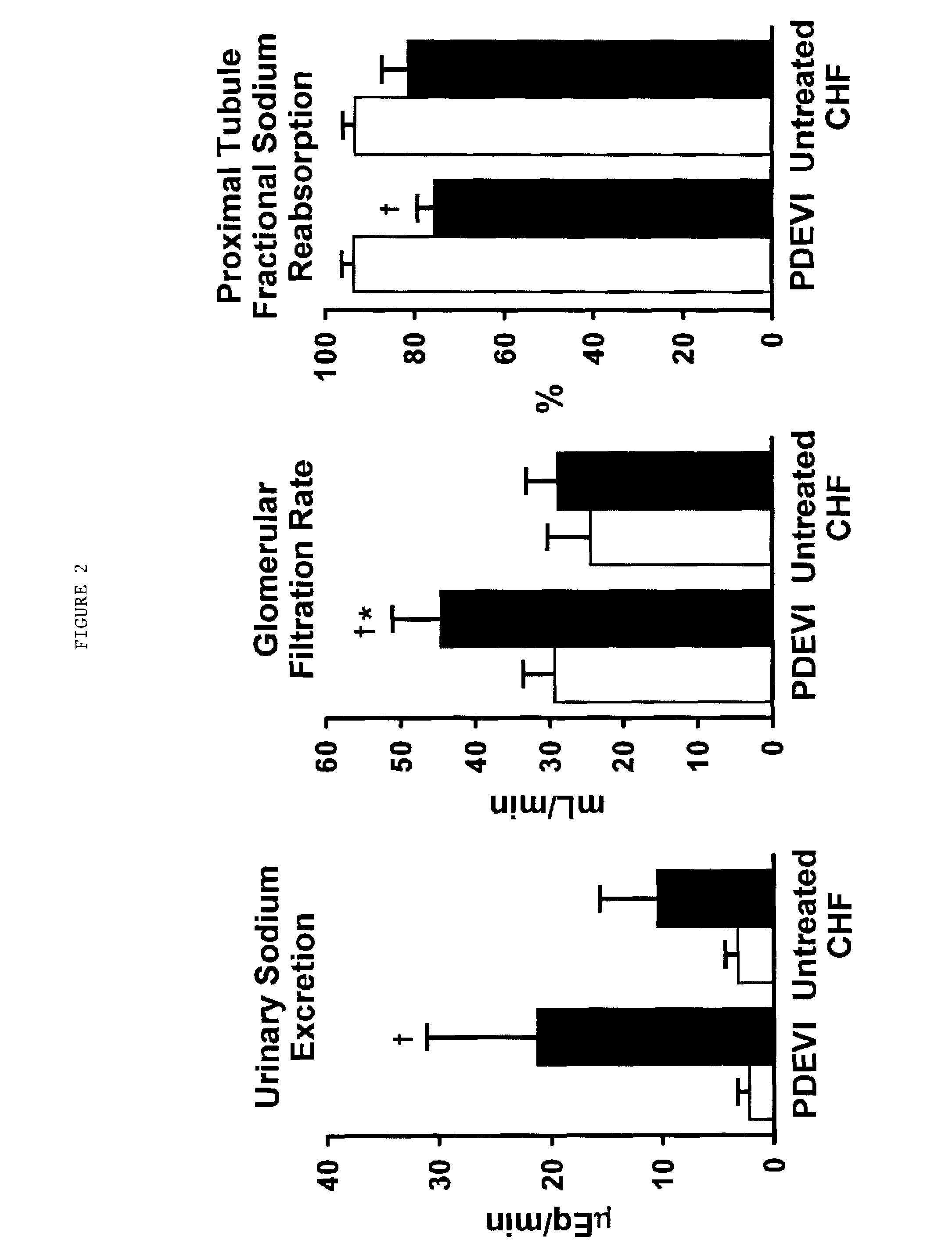 Type v phosphodiesterase inhibitors and natriuretic polypeptides