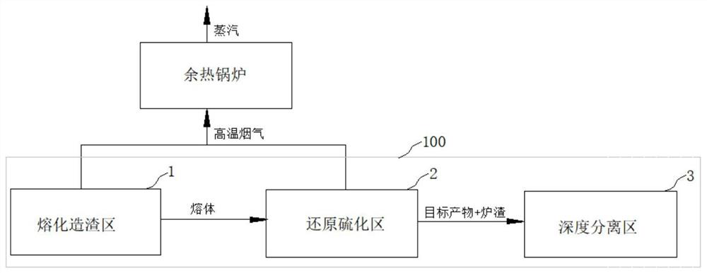 Smelting furnace for smelting nickel matte and production method of low nickel matte