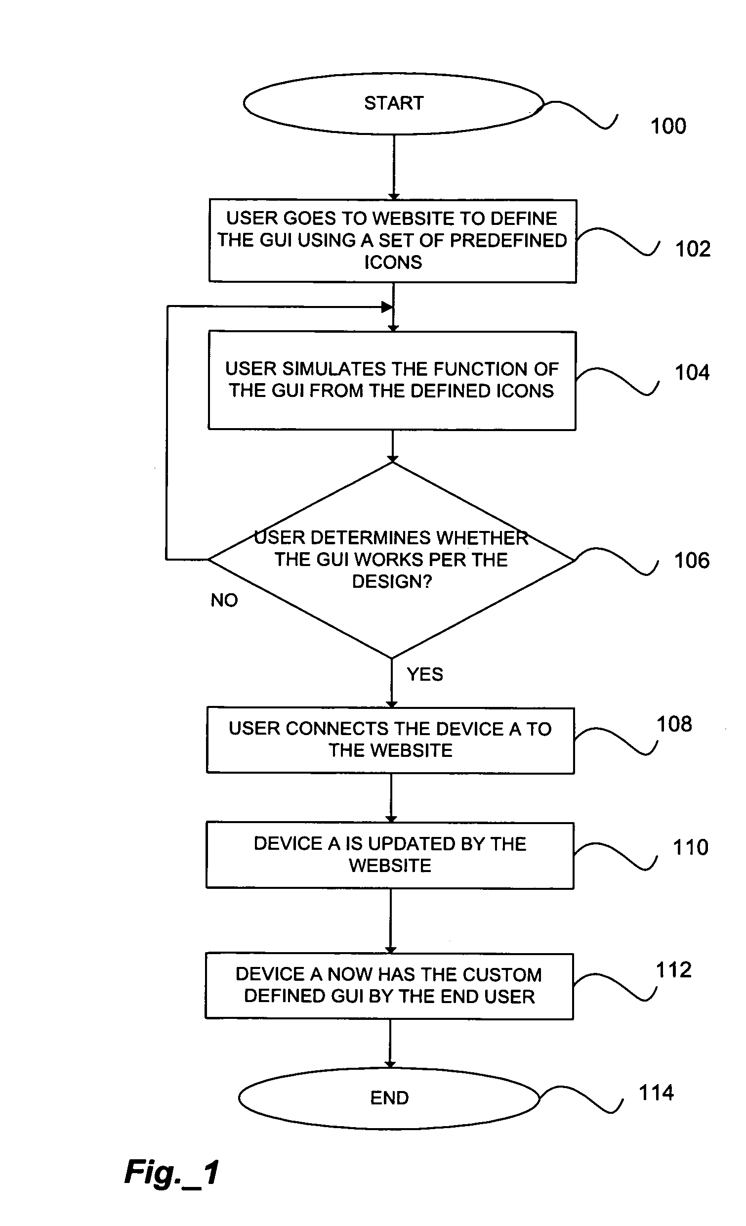 Method for remotely configuring user interfaces for portable devices