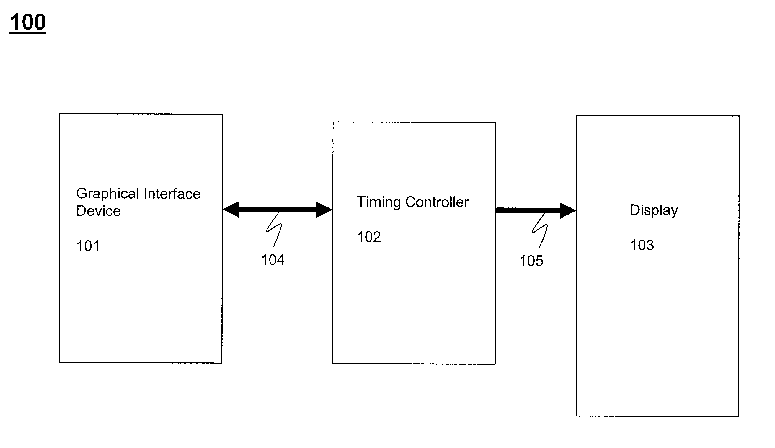 Method and System for Displya Output Stutter