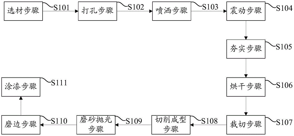 Basswood shell manufacturing process