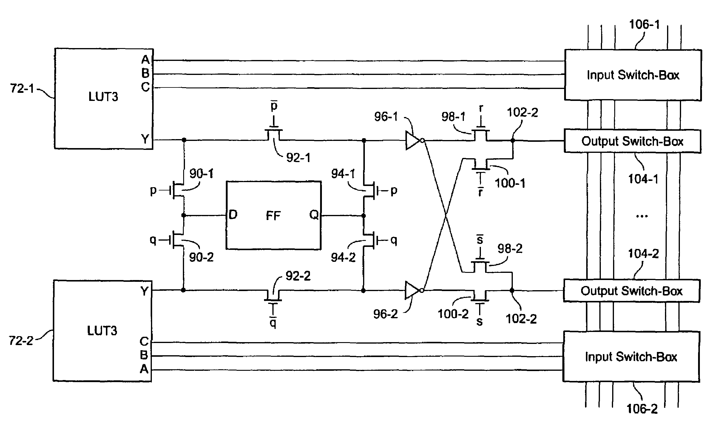 Block symmetrization in a field programmable gate array