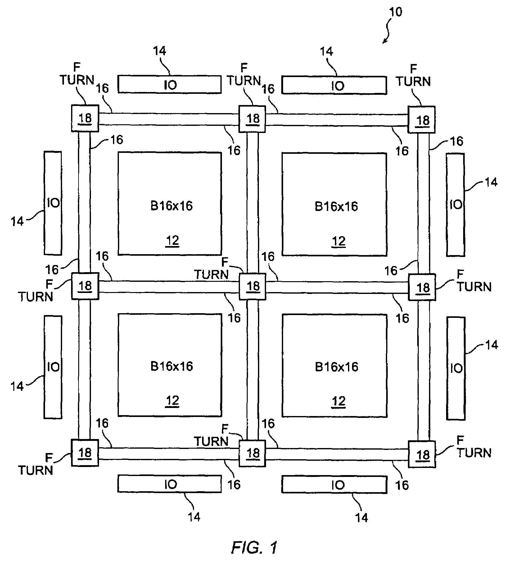 Block symmetrization in a field programmable gate array