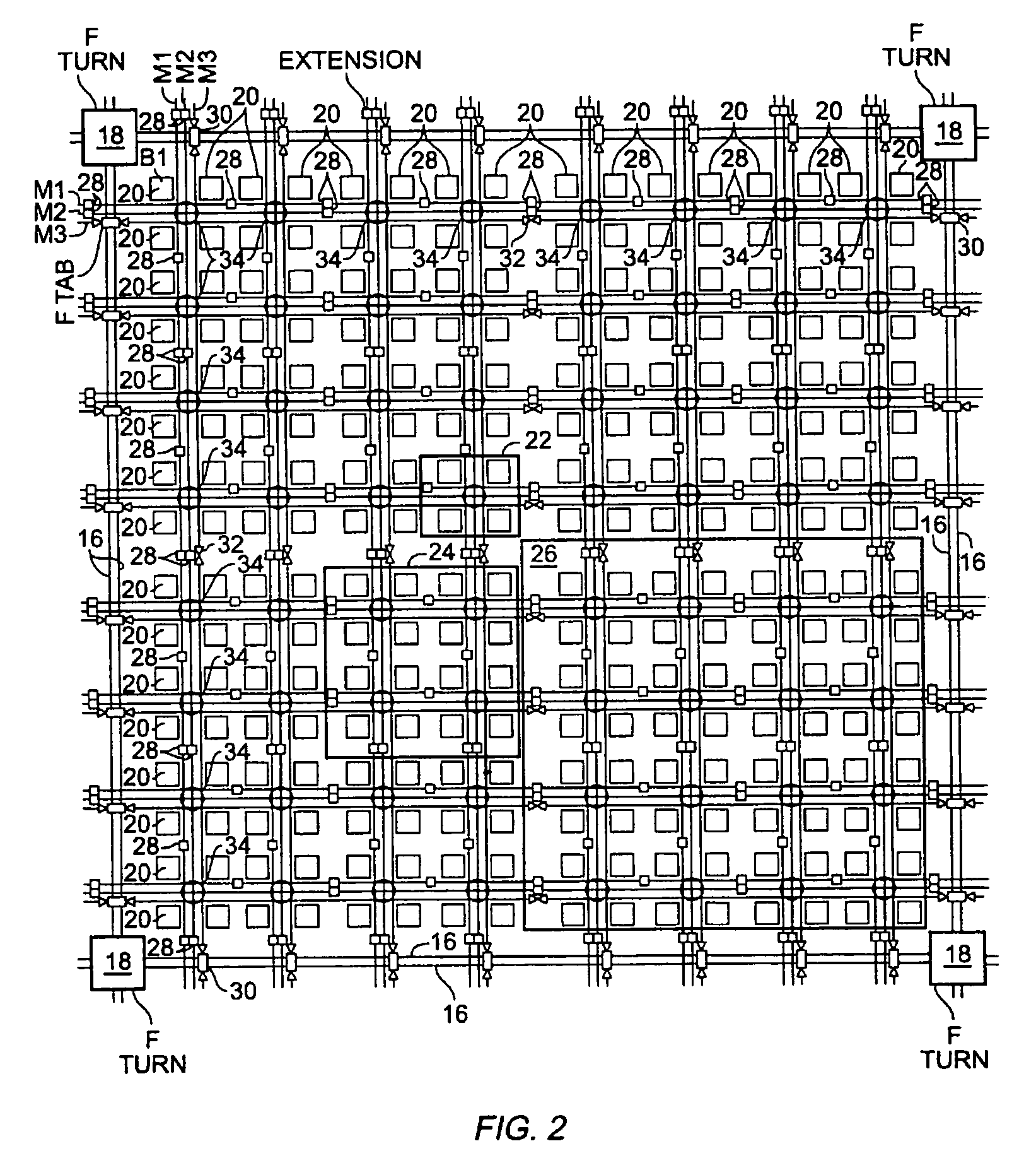 Block symmetrization in a field programmable gate array