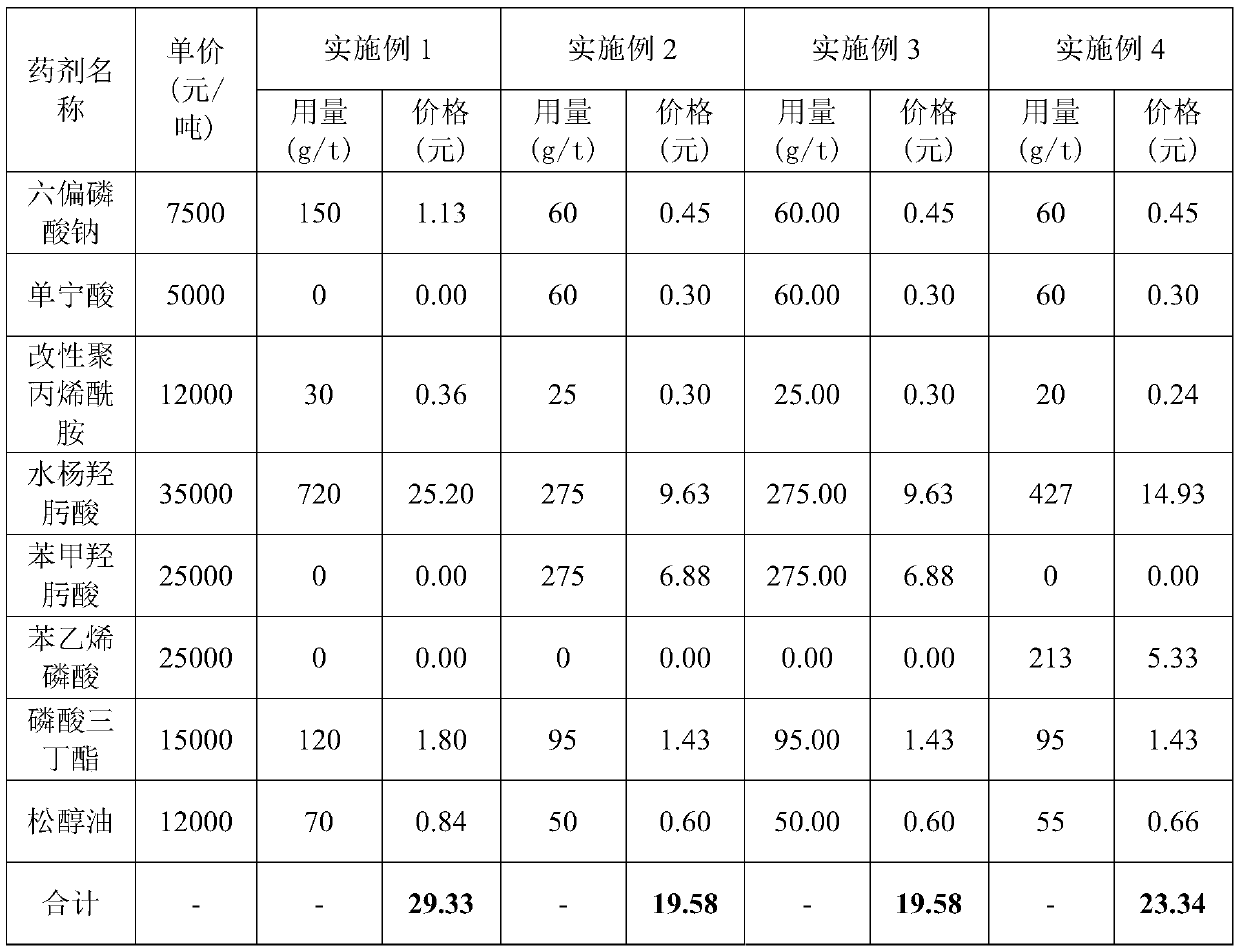 Mineral separation method for recovering cassiterite from tin-copper paragenic ore