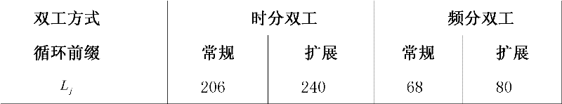 LTE (long term evolution) synchronization signal detection method