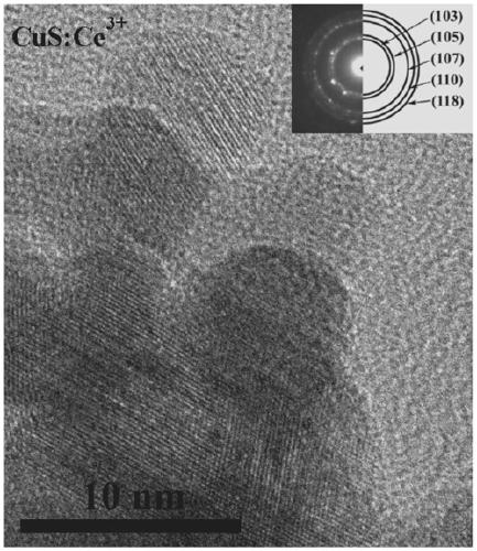 Preparation method of cerium-doped copper sulfide quantum dot nanomaterial